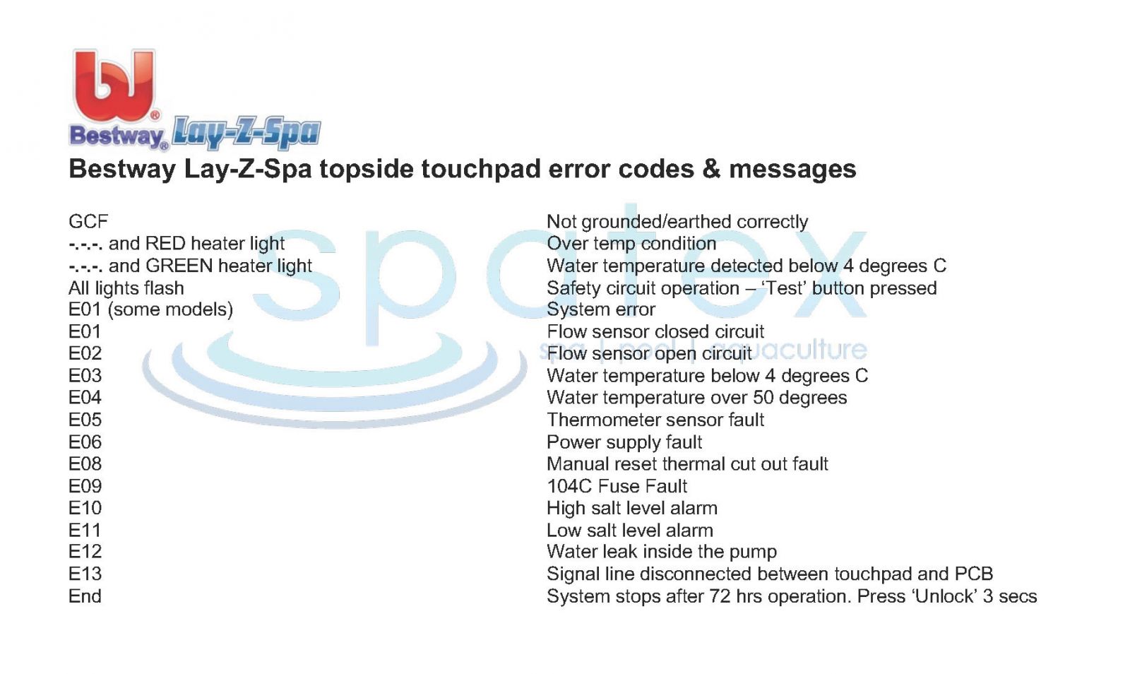 spa-error-codes-hot-tub-topside-touchpad-control-panel-spa-error